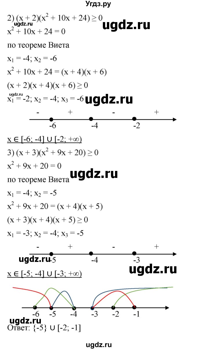 ГДЗ (Решебник к учебнику 2022) по алгебре 9 класс С.М. Никольский / номер / 178(продолжение 7)