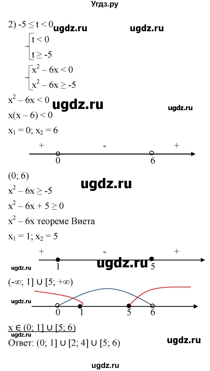 ГДЗ (Решебник к учебнику 2022) по алгебре 9 класс С.М. Никольский / номер / 181(продолжение 4)