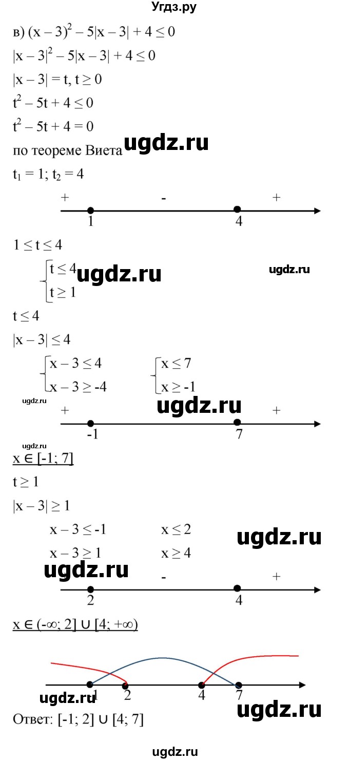 ГДЗ (Решебник к учебнику 2022) по алгебре 9 класс С.М. Никольский / номер / 182(продолжение 3)