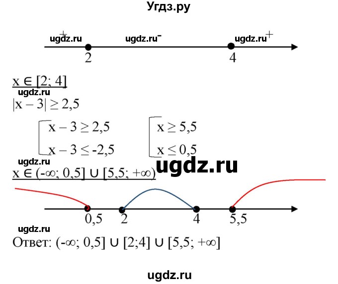 ГДЗ (Решебник к учебнику 2022) по алгебре 9 класс С.М. Никольский / номер / 183(продолжение 5)