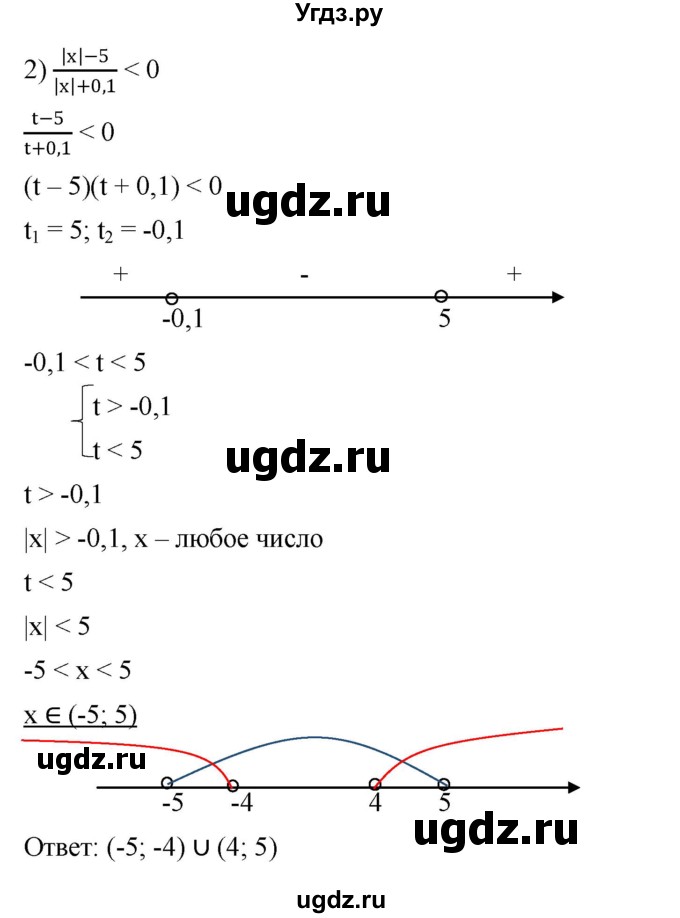 ГДЗ (Решебник к учебнику 2022) по алгебре 9 класс С.М. Никольский / номер / 184(продолжение 6)