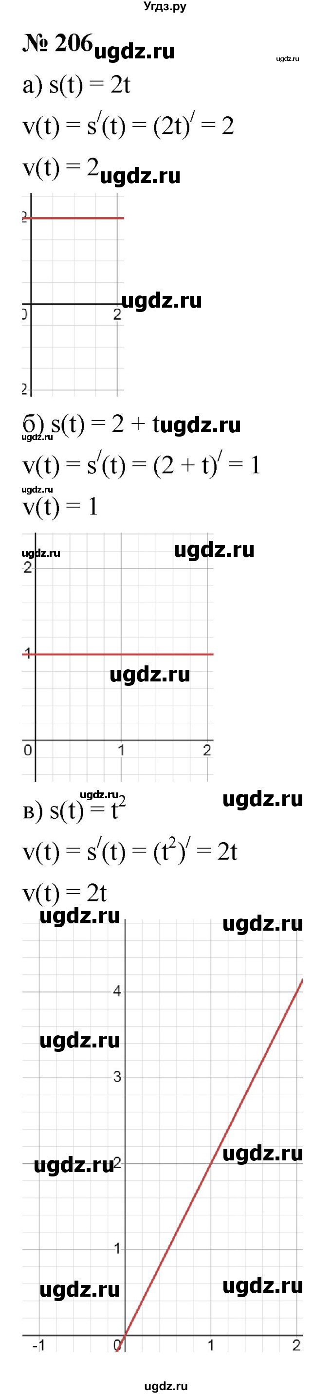 ГДЗ (Решебник к учебнику 2022) по алгебре 9 класс С.М. Никольский / номер / 206