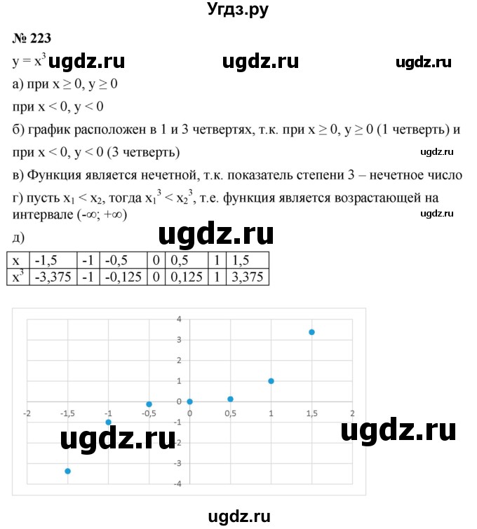 ГДЗ (Решебник к учебнику 2022) по алгебре 9 класс С.М. Никольский / номер / 223