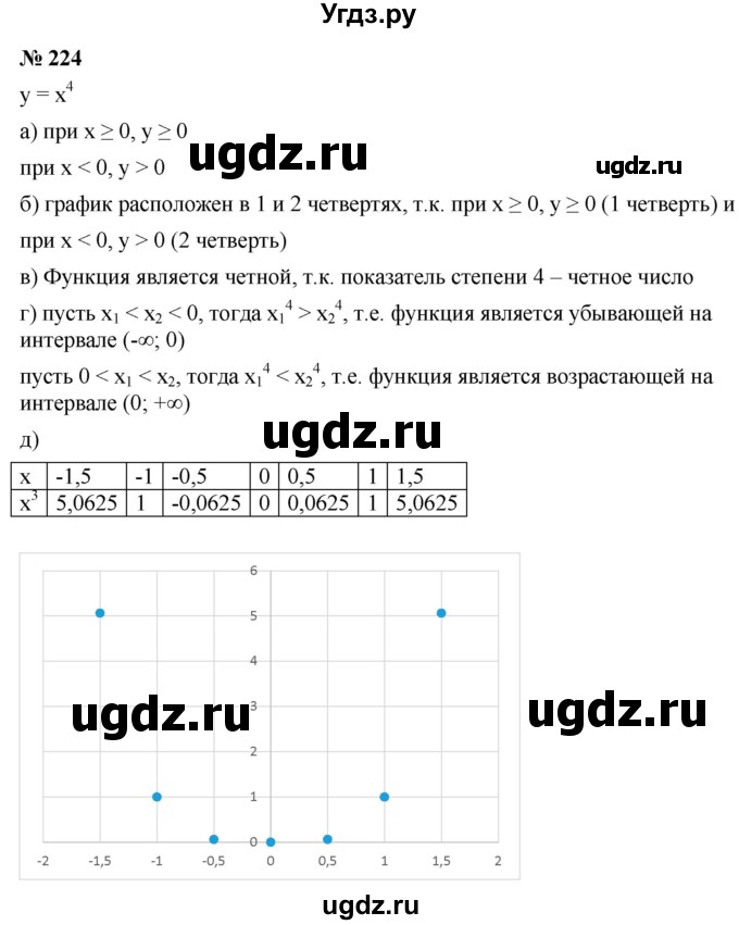 ГДЗ (Решебник к учебнику 2022) по алгебре 9 класс С.М. Никольский / номер / 224