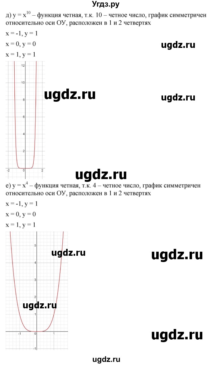 ГДЗ (Решебник к учебнику 2022) по алгебре 9 класс С.М. Никольский / номер / 225(продолжение 4)