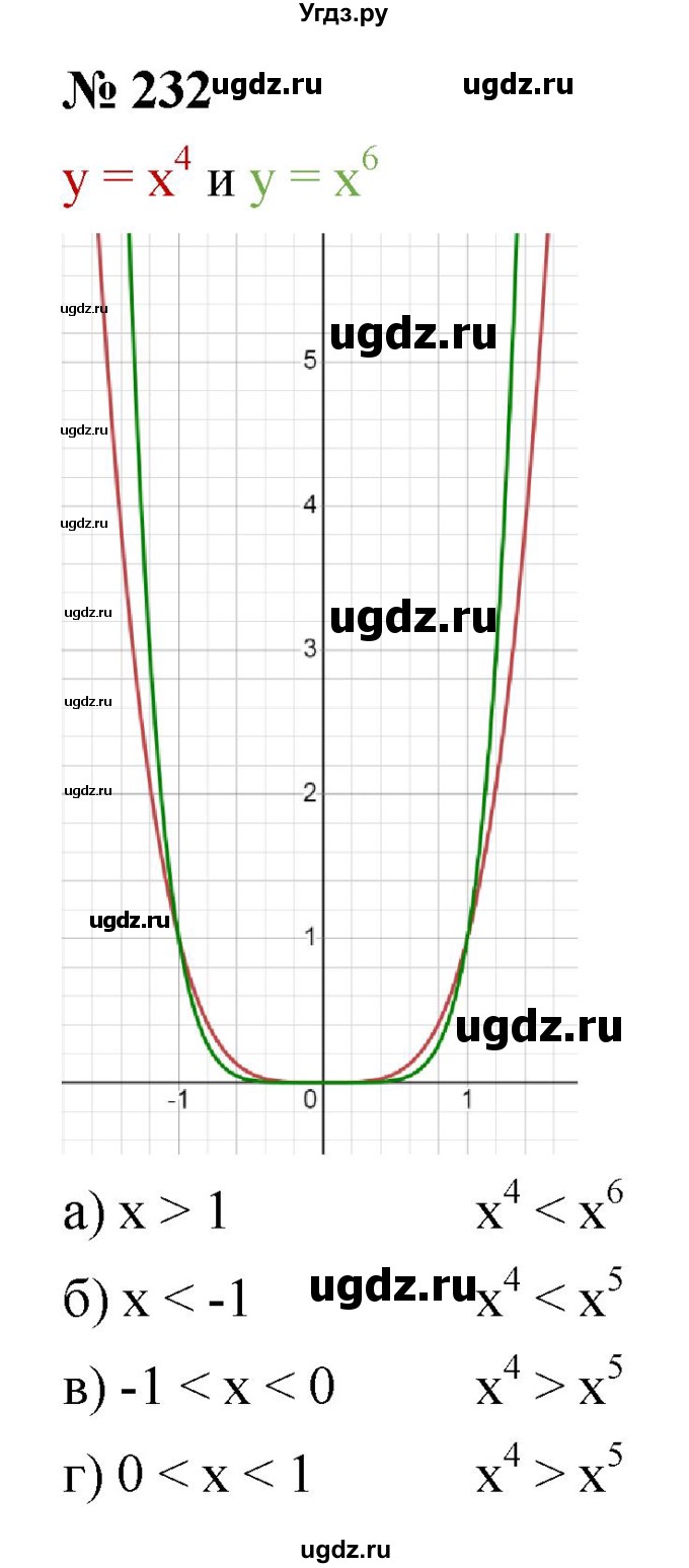 ГДЗ (Решебник к учебнику 2022) по алгебре 9 класс С.М. Никольский / номер / 232