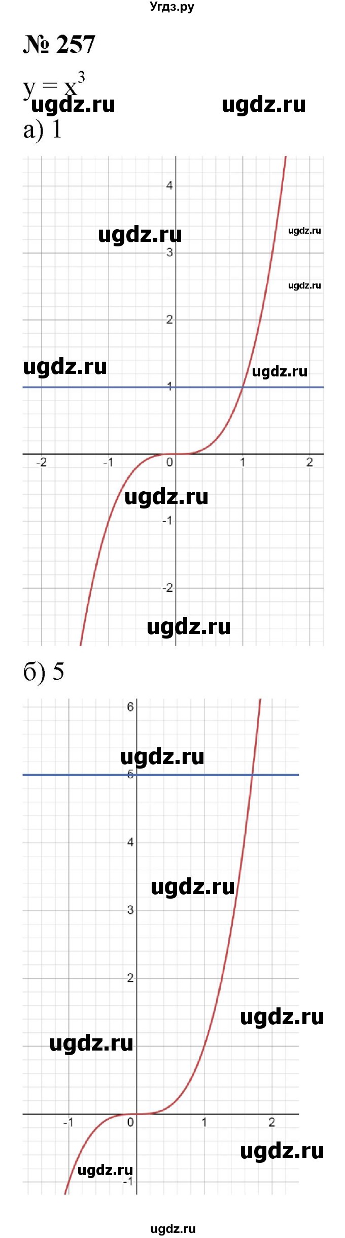 ГДЗ (Решебник к учебнику 2022) по алгебре 9 класс С.М. Никольский / номер / 257