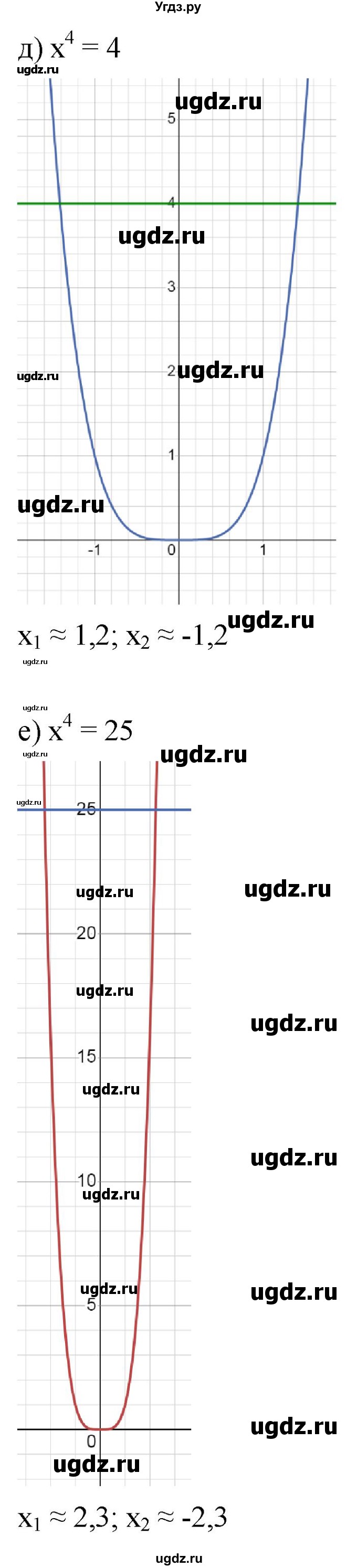 ГДЗ (Решебник к учебнику 2022) по алгебре 9 класс С.М. Никольский / номер / 276(продолжение 4)