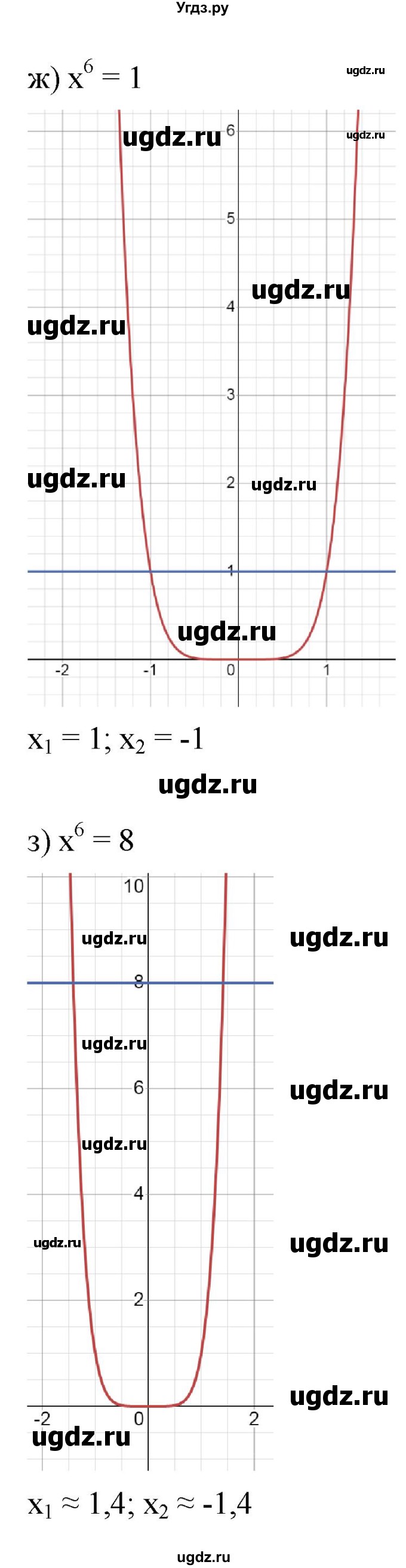 ГДЗ (Решебник к учебнику 2022) по алгебре 9 класс С.М. Никольский / номер / 276(продолжение 5)