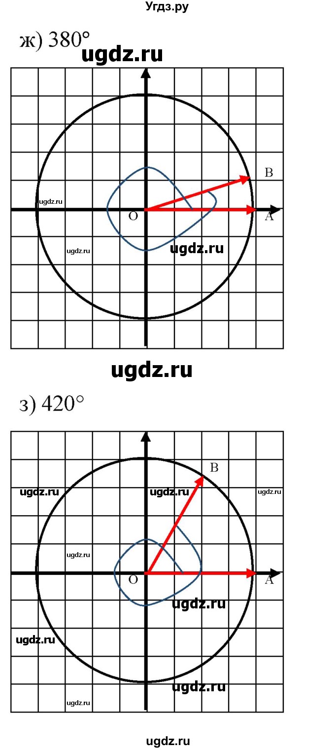 ГДЗ (Решебник к учебнику 2022) по алгебре 9 класс С.М. Никольский / номер / 521(продолжение 3)