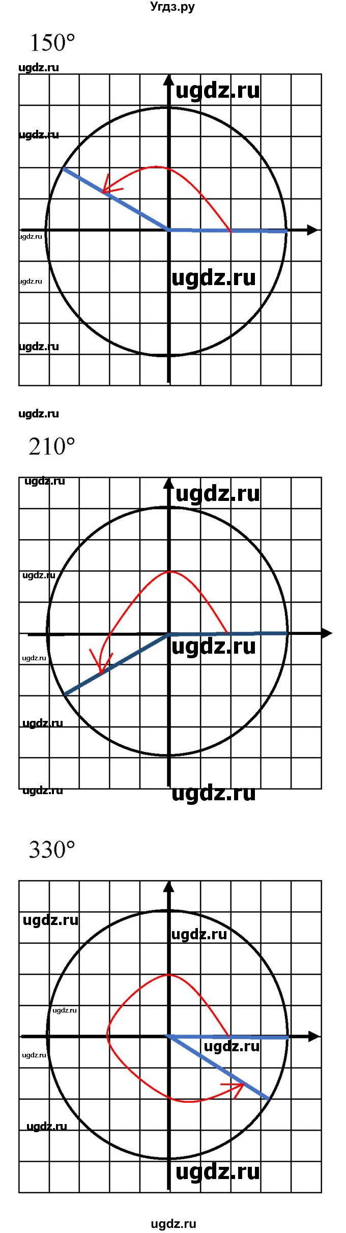 ГДЗ (Решебник к учебнику 2022) по алгебре 9 класс С.М. Никольский / номер / 526(продолжение 6)