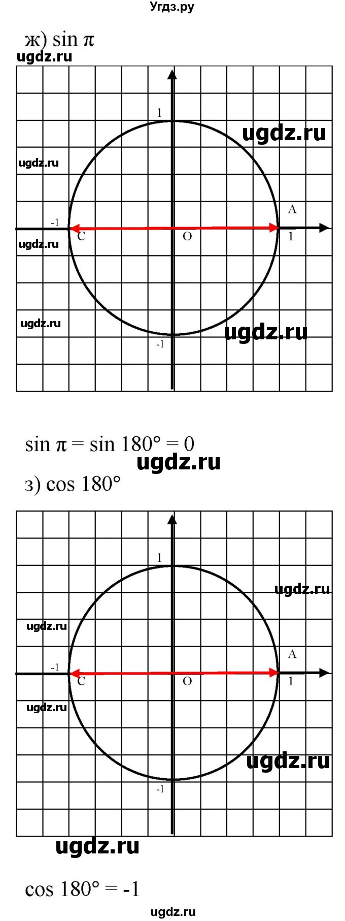 ГДЗ (Решебник к учебнику 2022) по алгебре 9 класс С.М. Никольский / номер / 547(продолжение 5)