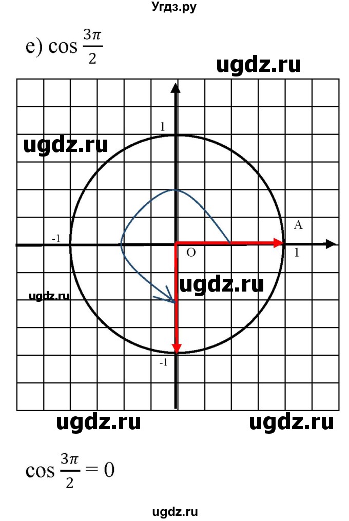 ГДЗ (Решебник к учебнику 2022) по алгебре 9 класс С.М. Никольский / номер / 548(продолжение 4)