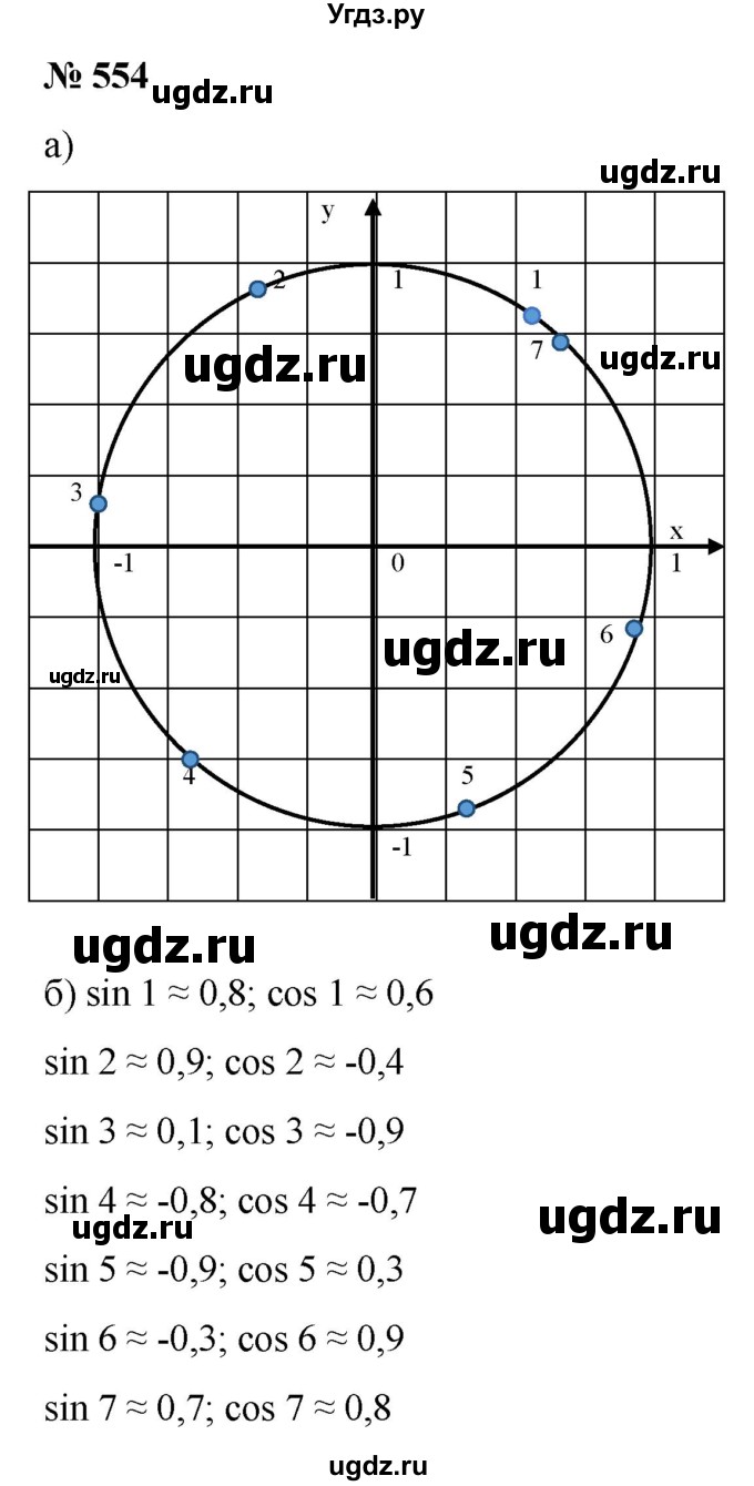 ГДЗ (Решебник к учебнику 2022) по алгебре 9 класс С.М. Никольский / номер / 554