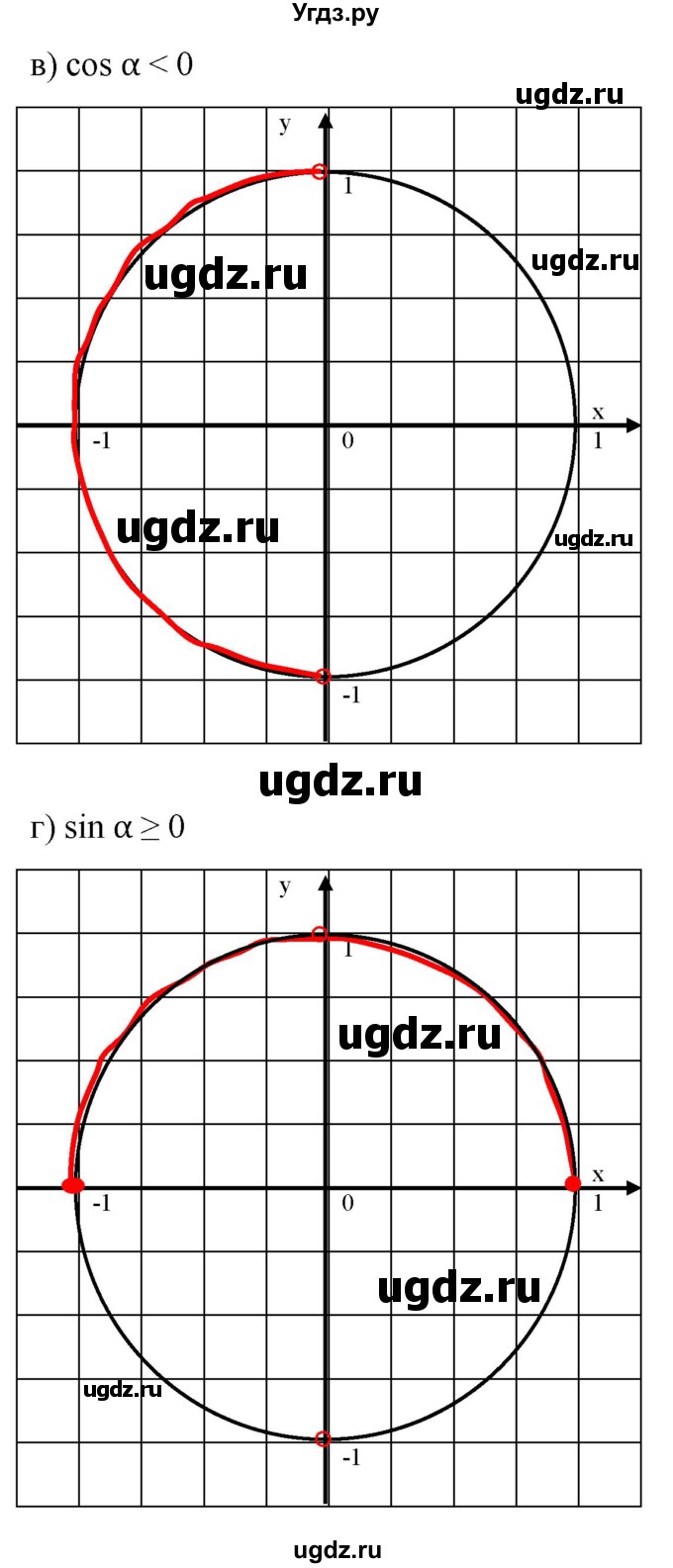 ГДЗ (Решебник к учебнику 2022) по алгебре 9 класс С.М. Никольский / номер / 558(продолжение 2)