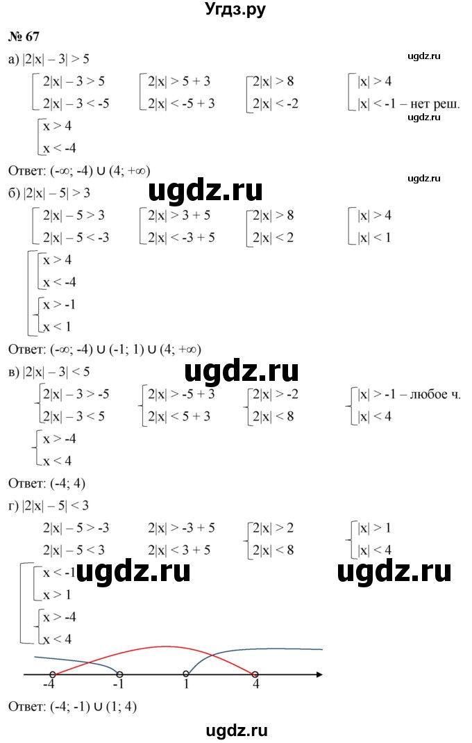 ГДЗ (Решебник к учебнику 2022) по алгебре 9 класс С.М. Никольский / номер / 67