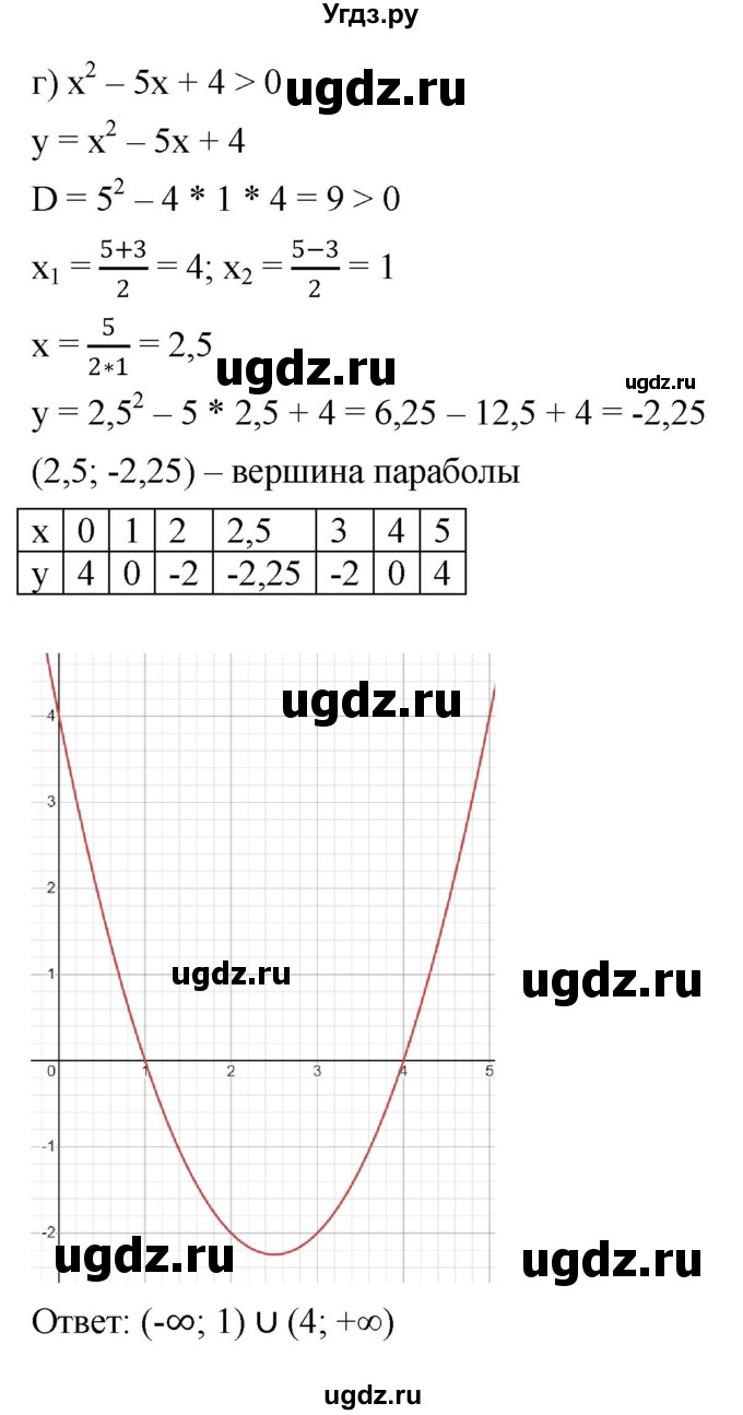ГДЗ (Решебник к учебнику 2022) по алгебре 9 класс С.М. Никольский / номер / 90(продолжение 4)