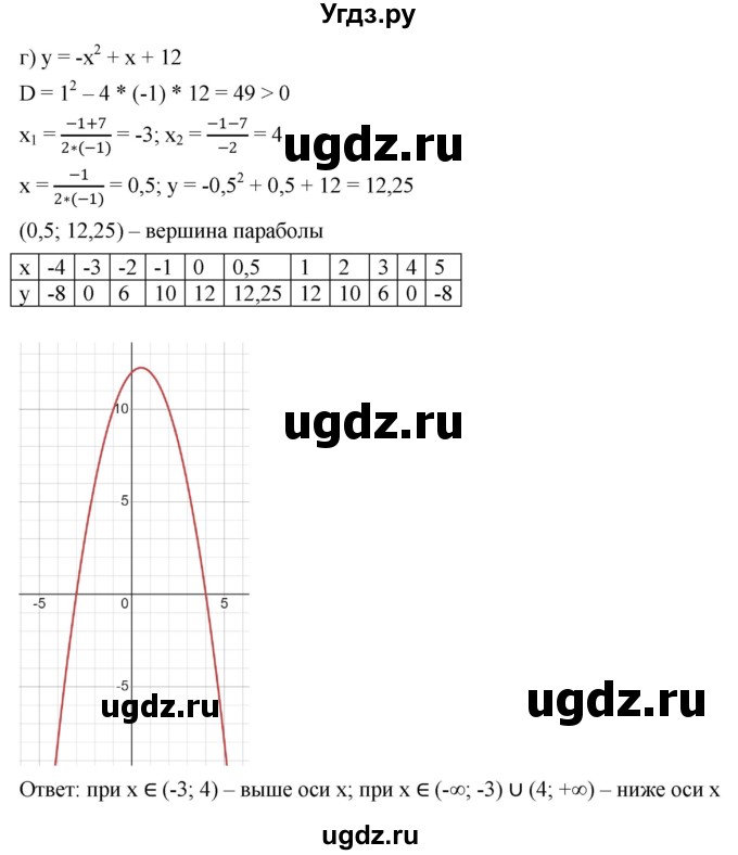 ГДЗ (Решебник к учебнику 2022) по алгебре 9 класс С.М. Никольский / номер / 92(продолжение 4)