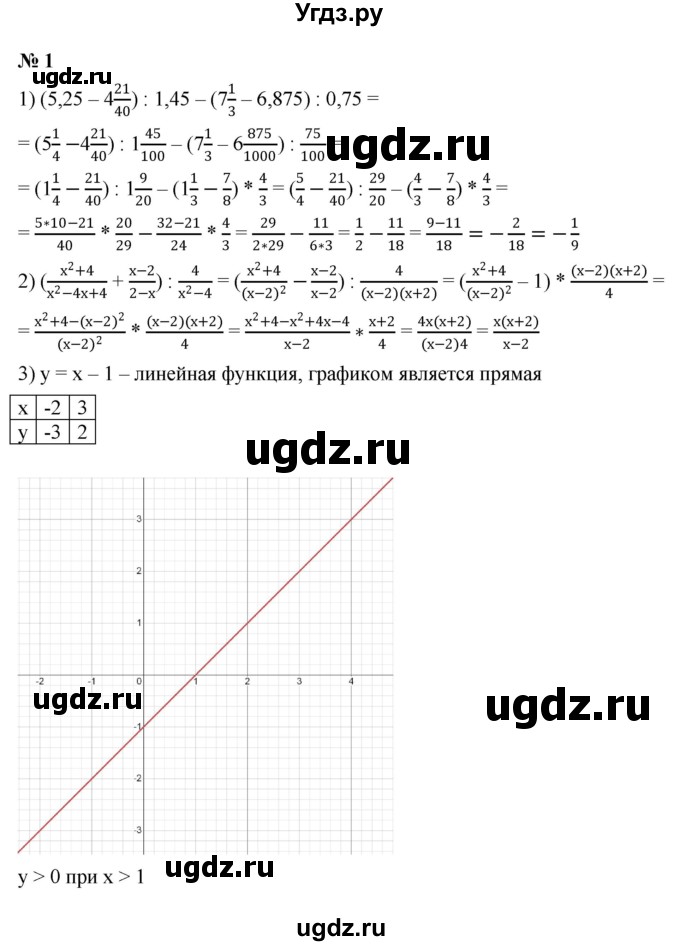 ГДЗ (Решебник к учебнику 2022) по алгебре 9 класс С.М. Никольский / Задания для самоконтроля / 1