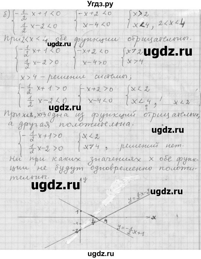ГДЗ (Решебник к учебнику 2015) по алгебре 9 класс Г.В. Дорофеев / номер / 121(продолжение 2)