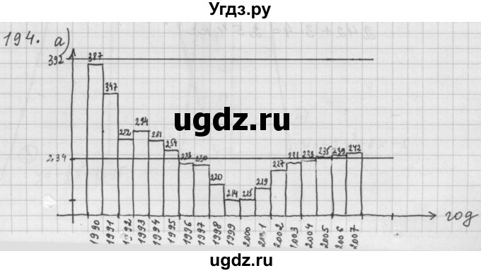 ГДЗ (Решебник к учебнику 2015) по алгебре 9 класс Г.В. Дорофеев / номер / 194