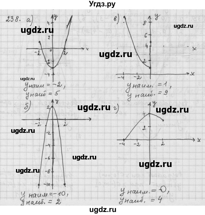 ГДЗ (Решебник к учебнику 2015) по алгебре 9 класс Г.В. Дорофеев / номер / 238