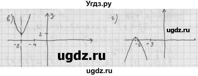 ГДЗ (Решебник к учебнику 2015) по алгебре 9 класс Г.В. Дорофеев / номер / 264(продолжение 2)