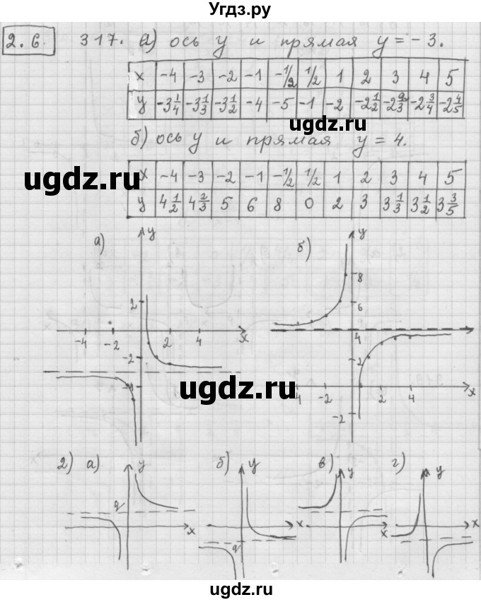 ГДЗ (Решебник к учебнику 2015) по алгебре 9 класс Г.В. Дорофеев / номер / 317