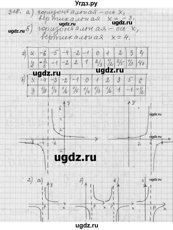 ГДЗ (Решебник к учебнику 2015) по алгебре 9 класс Г.В. Дорофеев / номер / 318