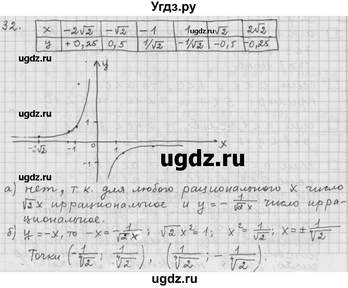 ГДЗ (Решебник к учебнику 2015) по алгебре 9 класс Г.В. Дорофеев / номер / 32