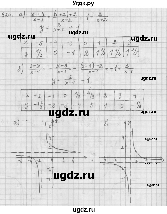 ГДЗ (Решебник к учебнику 2015) по алгебре 9 класс Г.В. Дорофеев / номер / 320