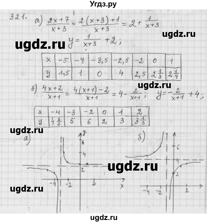 ГДЗ (Решебник к учебнику 2015) по алгебре 9 класс Г.В. Дорофеев / номер / 321