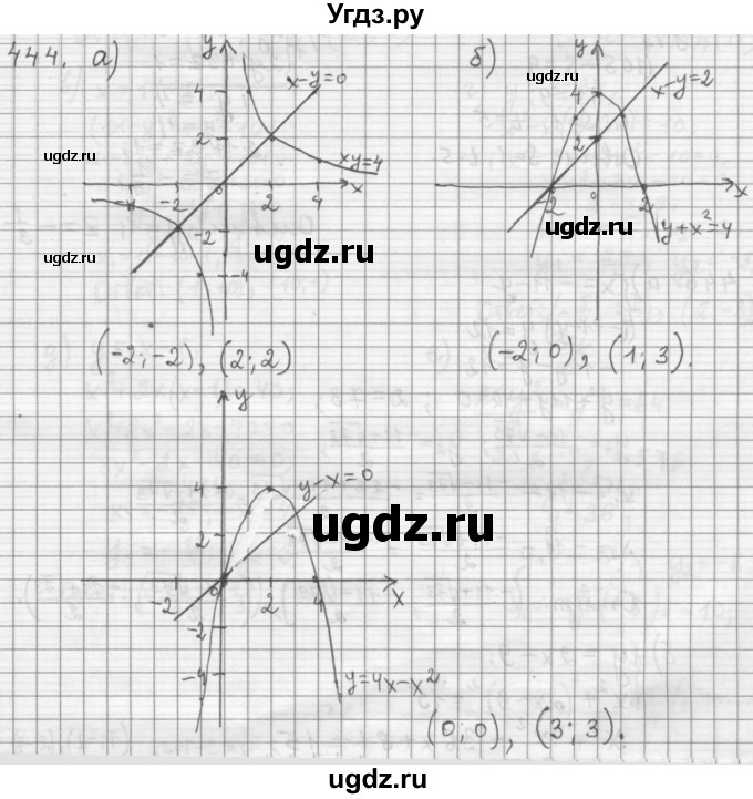 ГДЗ (Решебник к учебнику 2015) по алгебре 9 класс Г.В. Дорофеев / номер / 444
