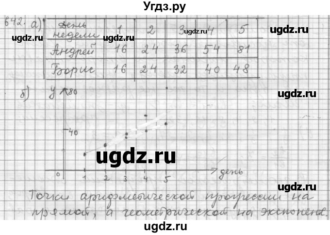 ГДЗ (Решебник к учебнику 2015) по алгебре 9 класс Г.В. Дорофеев / номер / 642