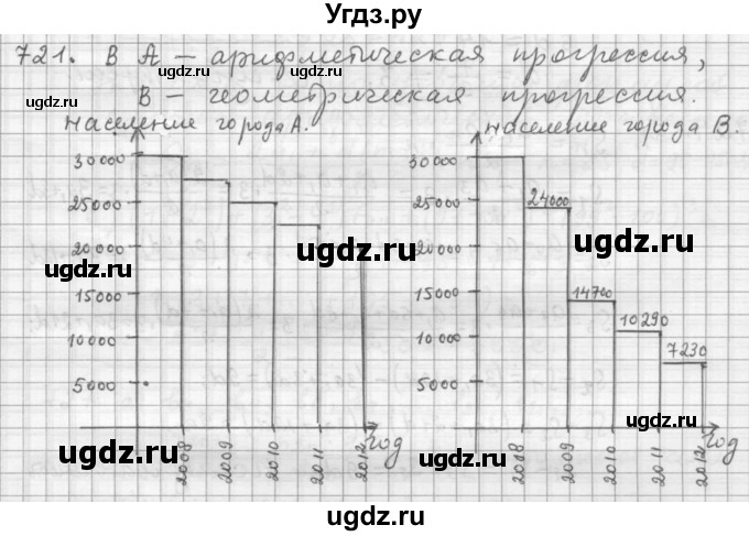 ГДЗ (Решебник к учебнику 2015) по алгебре 9 класс Г.В. Дорофеев / номер / 721