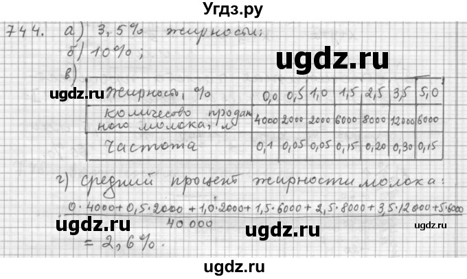 ГДЗ (Решебник к учебнику 2015) по алгебре 9 класс Г.В. Дорофеев / номер / 744