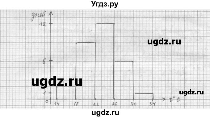 ГДЗ (Решебник к учебнику 2015) по алгебре 9 класс Г.В. Дорофеев / номер / 748(продолжение 2)