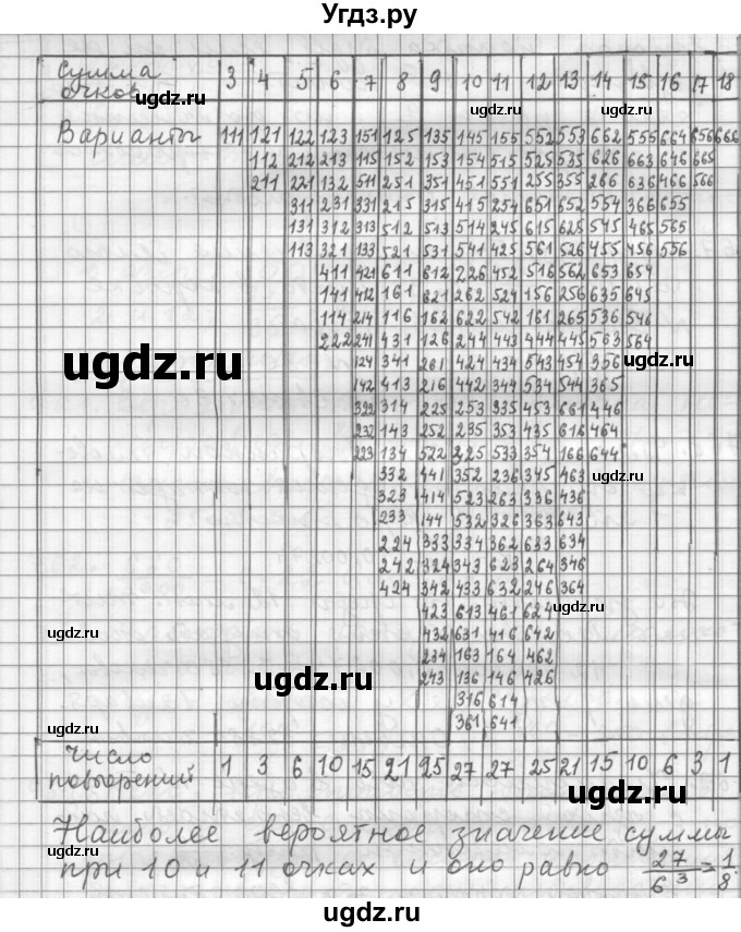 ГДЗ (Решебник к учебнику 2015) по алгебре 9 класс Г.В. Дорофеев / номер / 770(продолжение 2)