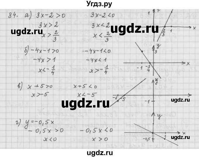 ГДЗ (Решебник к учебнику 2015) по алгебре 9 класс Г.В. Дорофеев / номер / 84