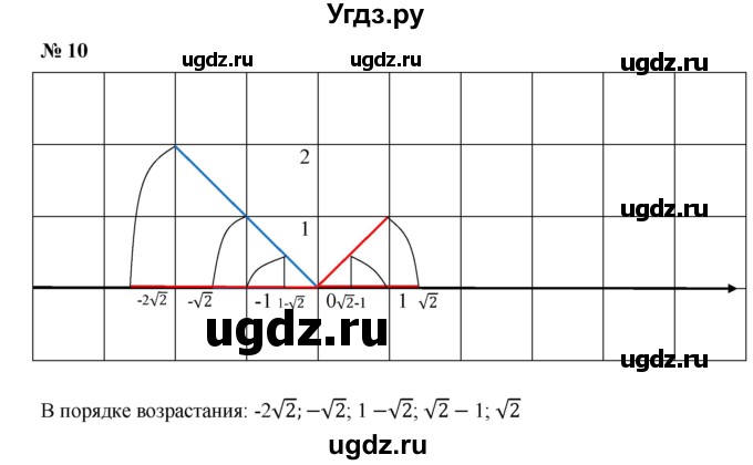 ГДЗ (Решебник к учебнику 2019) по алгебре 9 класс Г.В. Дорофеев / номер / 10