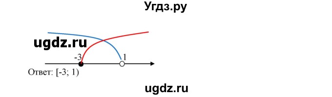 ГДЗ (Решебник к учебнику 2019) по алгебре 9 класс Г.В. Дорофеев / номер / 104(продолжение 3)