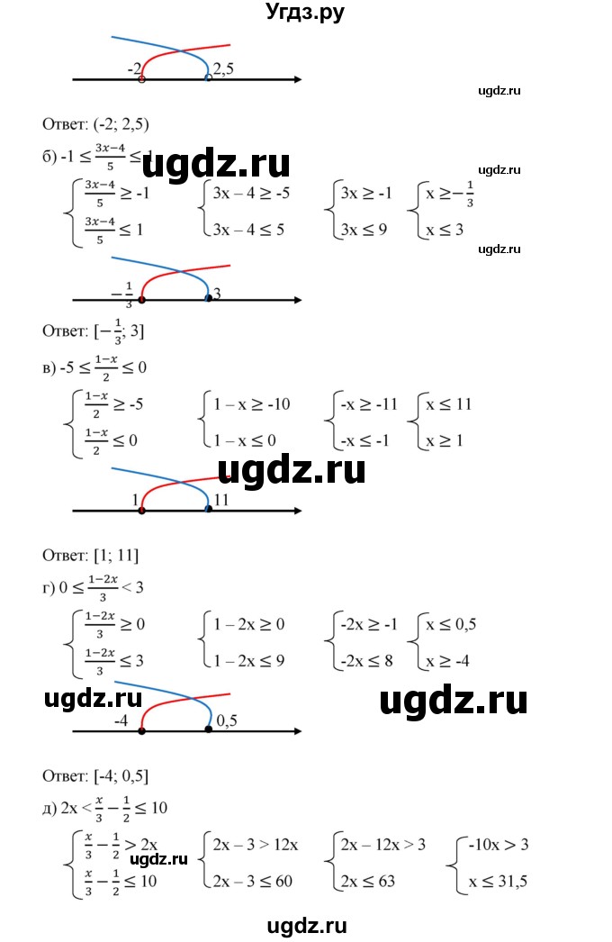 ГДЗ (Решебник к учебнику 2019) по алгебре 9 класс Г.В. Дорофеев / номер / 115(продолжение 2)