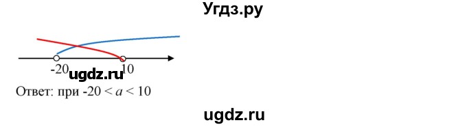 ГДЗ (Решебник к учебнику 2019) по алгебре 9 класс Г.В. Дорофеев / номер / 191(продолжение 2)