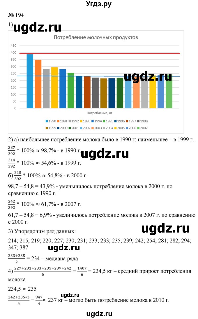 ГДЗ (Решебник к учебнику 2019) по алгебре 9 класс Г.В. Дорофеев / номер / 194