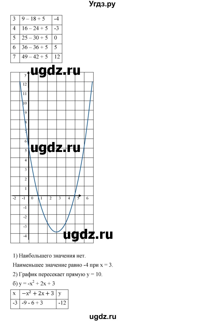 ГДЗ (Решебник к учебнику 2019) по алгебре 9 класс Г.В. Дорофеев / номер / 199(продолжение 2)