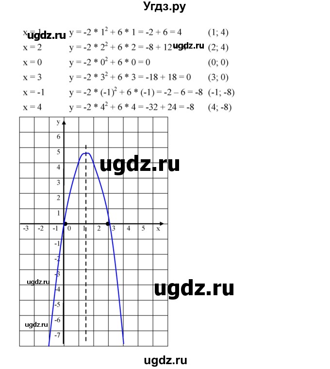 ГДЗ (Решебник к учебнику 2019) по алгебре 9 класс Г.В. Дорофеев / номер / 210(продолжение 3)