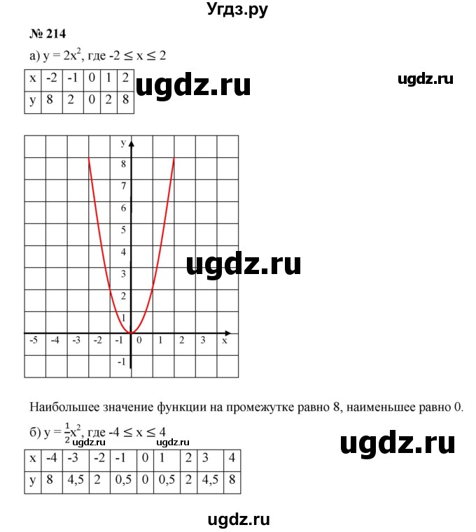 ГДЗ (Решебник к учебнику 2019) по алгебре 9 класс Г.В. Дорофеев / номер / 214