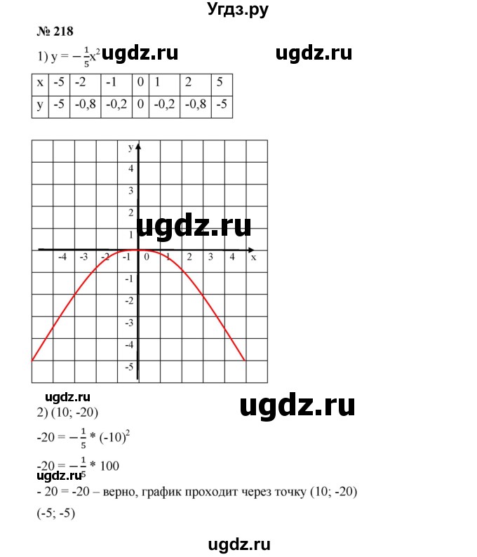 ГДЗ (Решебник к учебнику 2019) по алгебре 9 класс Г.В. Дорофеев / номер / 218