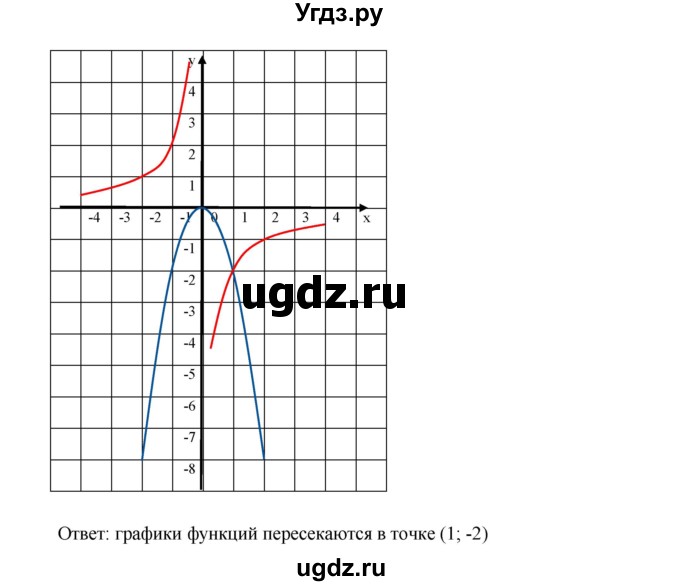 ГДЗ (Решебник к учебнику 2019) по алгебре 9 класс Г.В. Дорофеев / номер / 222(продолжение 5)