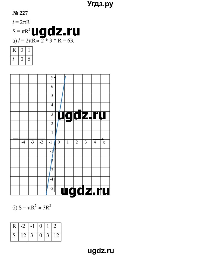 ГДЗ (Решебник к учебнику 2019) по алгебре 9 класс Г.В. Дорофеев / номер / 227